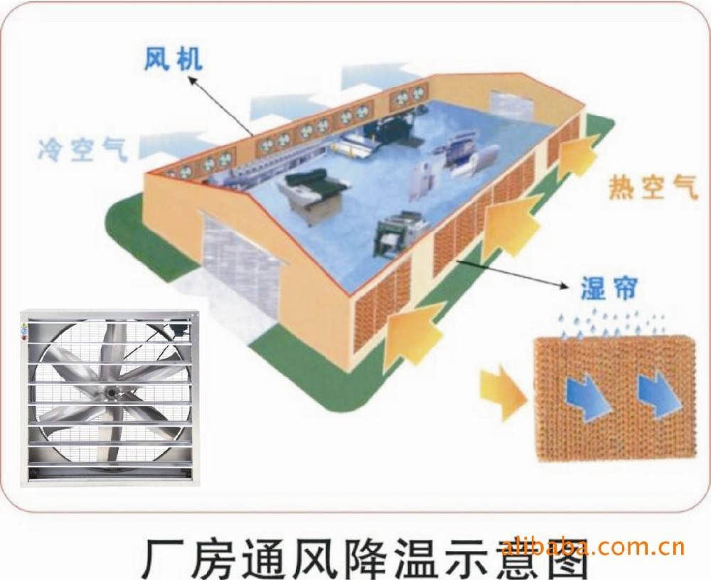 水簾+負壓風機降溫示意圖